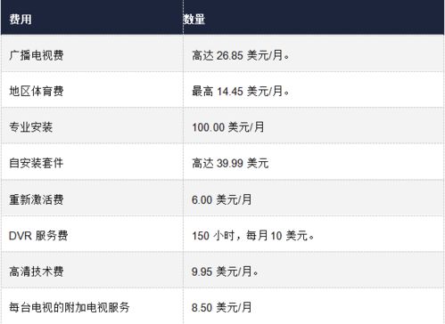 海外流媒體市場變局 BritBox堅守，Viaplay轉型，FCC推動透明化