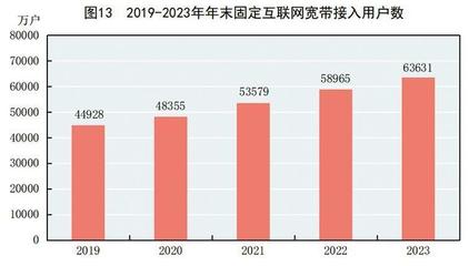 互聯網接入及相關服務 驅動數字經濟新引擎——基于《中華人民共和國2023年國民經濟和社會發展統計公報》的解讀