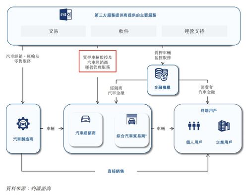 增收不增利，長久股份的互聯網接入服務何時能“斷奶”？